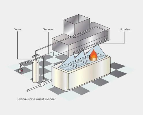 Ceasefire Enviro Series Water Mist Based Kitchen Fire Suppression System