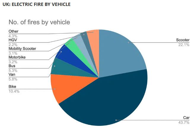 Lithium Battery Fire Risks